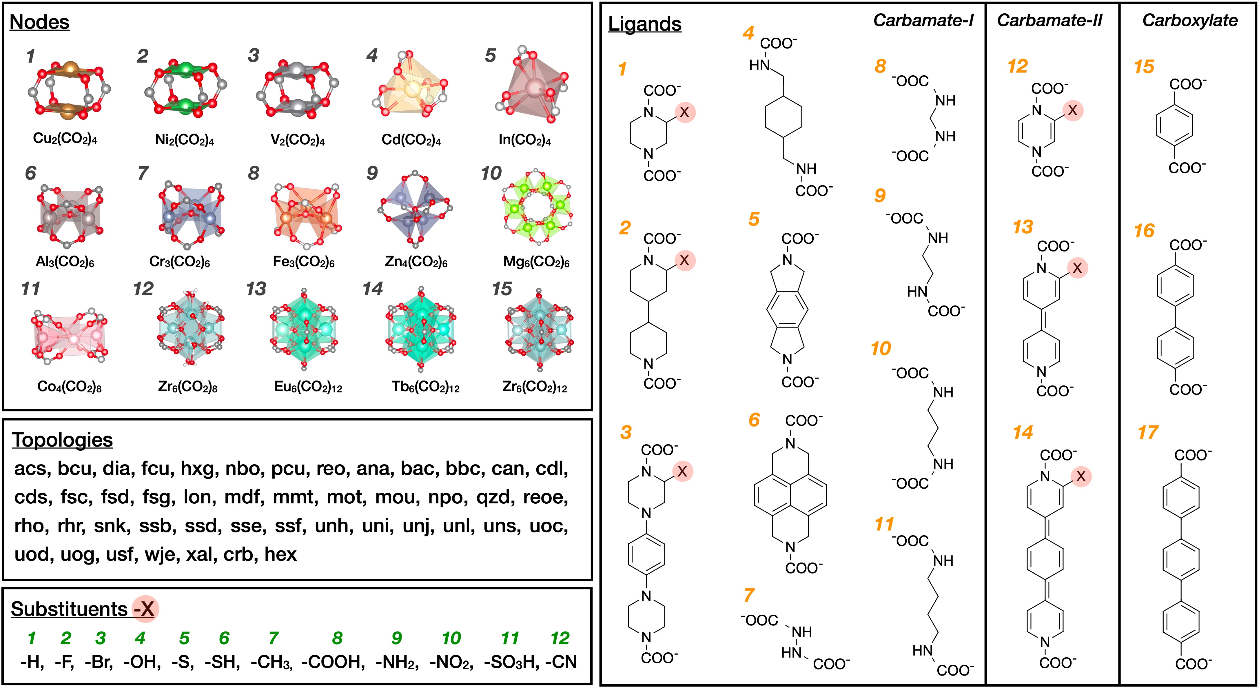 Two-level CO2 utilization mapping